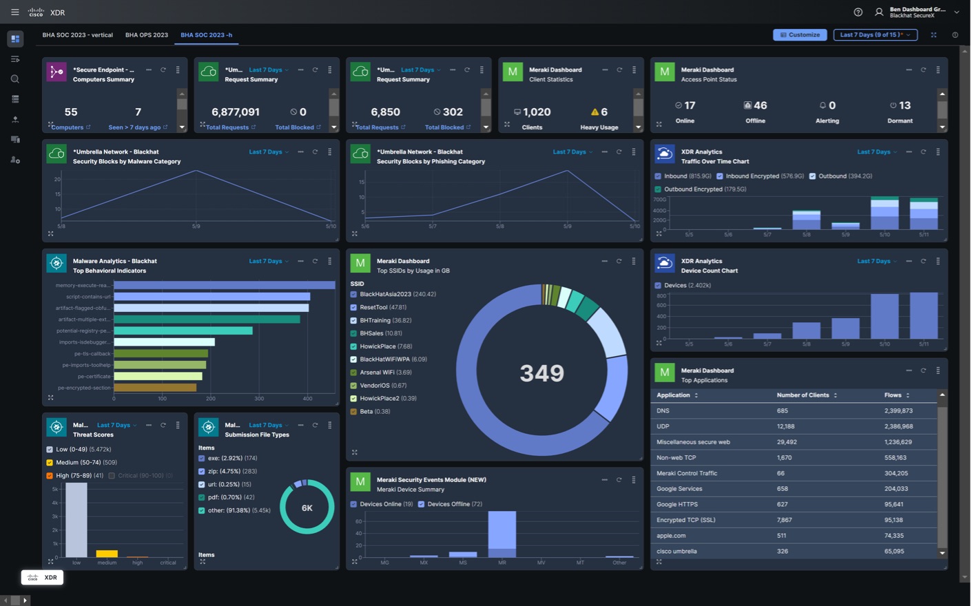 Horizon XDR Dashboard
